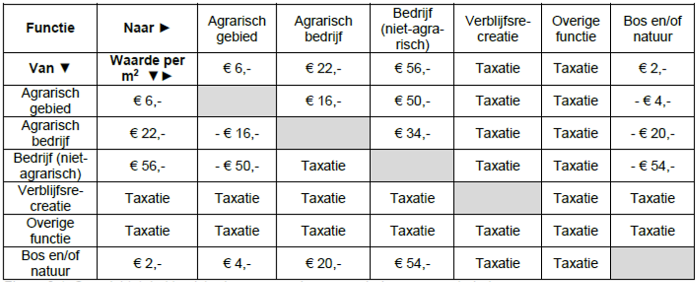 afbeelding "i_NL.IMRO.1774.BUIBPMORSWEG5-VG01_0009.png"