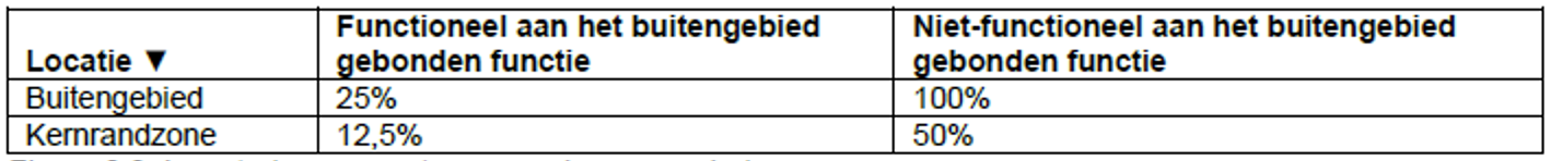 afbeelding "i_NL.IMRO.1774.BUIBPMORSWEG5-VG01_0010.png"