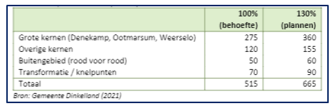afbeelding "i_NL.IMRO.1774.BUIBPOOTMSTR60-VG01_0009.png"