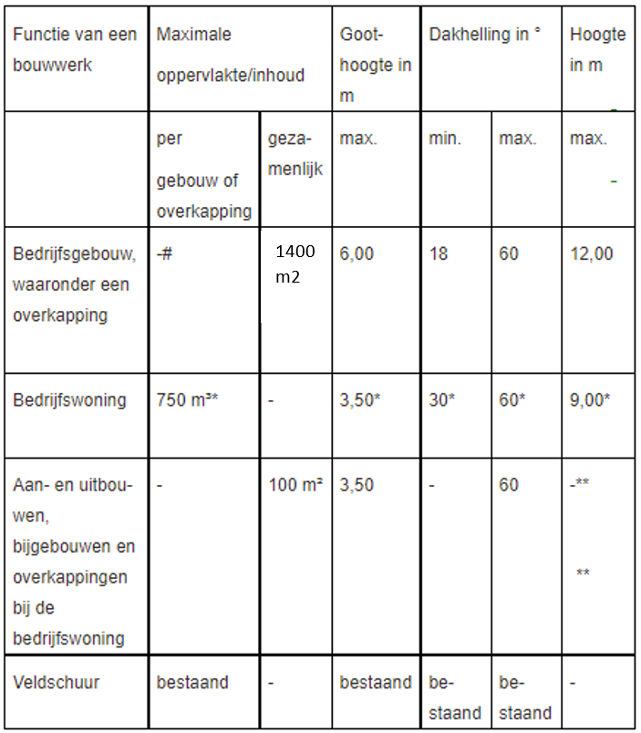 afbeelding "i_NL.IMRO.1774.BUIBPPEDWGFRENSWG-VG01_0042.png"