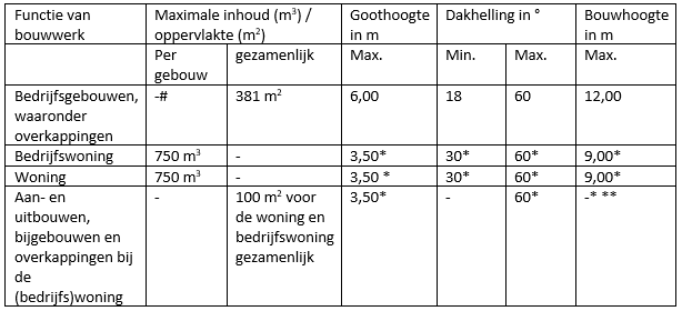 afbeelding "i_NL.IMRO.1774.BUIBPROSSTR2EN2A-VG01_0013.png"