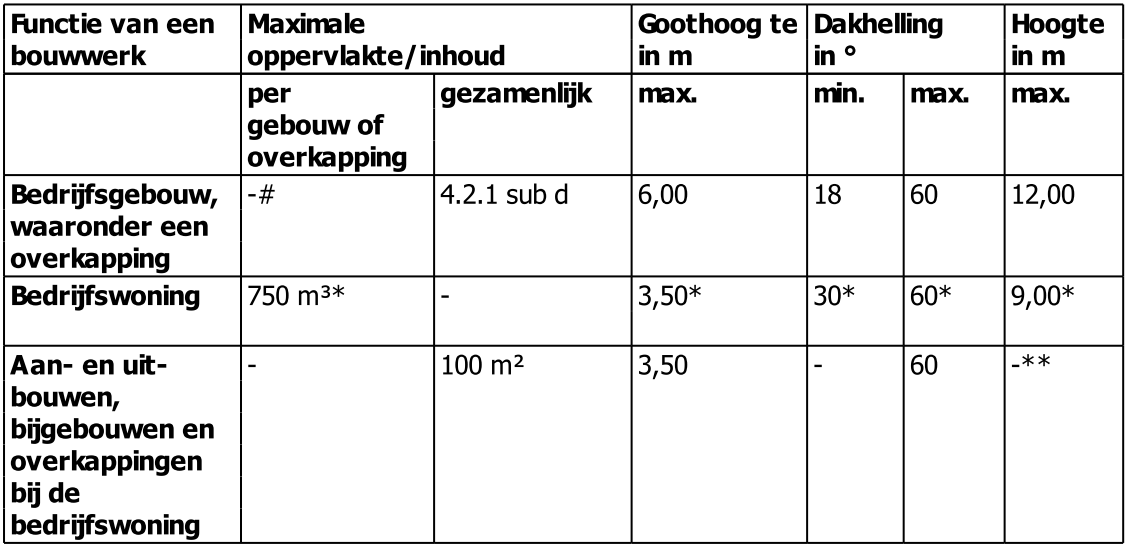 afbeelding "i_NL.IMRO.1774.BUIBPROSSUMERS19A-VG01_0011.png"
