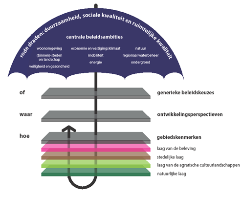 afbeelding "i_NL.IMRO.1774.BUIBPROTONDEBORNST-VG01_0006.png"