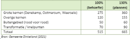 afbeelding "i_NL.IMRO.1774.BUIBPSTEMPDKBELLHW-VG01_0031.png"