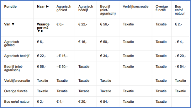 afbeelding "i_NL.IMRO.1774.BUIBPVLGVLDSTR47-OW01_0017.png"