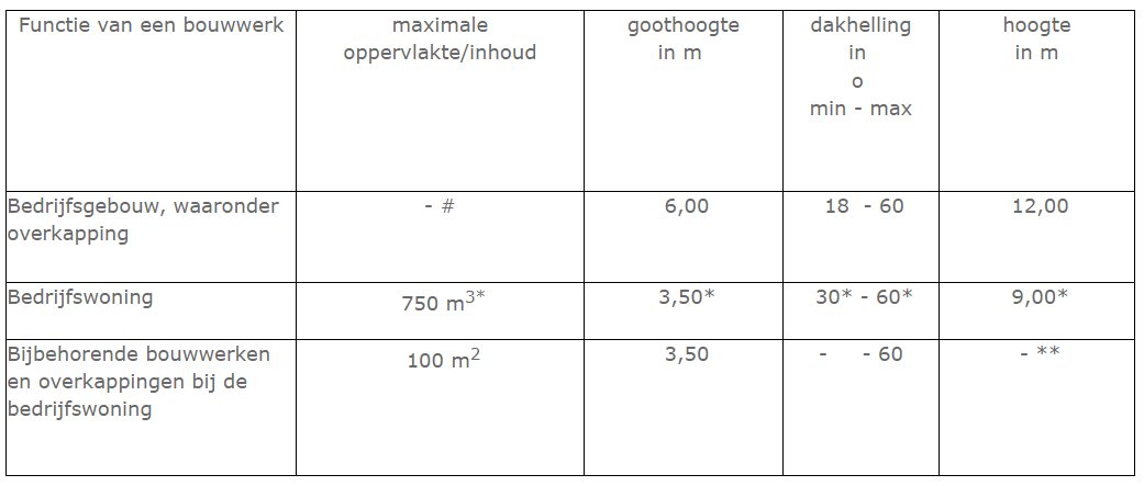 afbeelding "i_NL.IMRO.1774.BUIBPVLGVLDSTR47-OW01_0022.png"