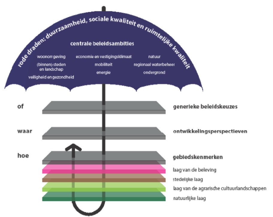 afbeelding "i_NL.IMRO.1774.BUIBPWESTVLDW13HZ1-VG01_0009.png"