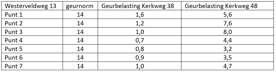 afbeelding "i_NL.IMRO.1774.BUIBPWESTVLDW13HZ1-VG01_0013.png"