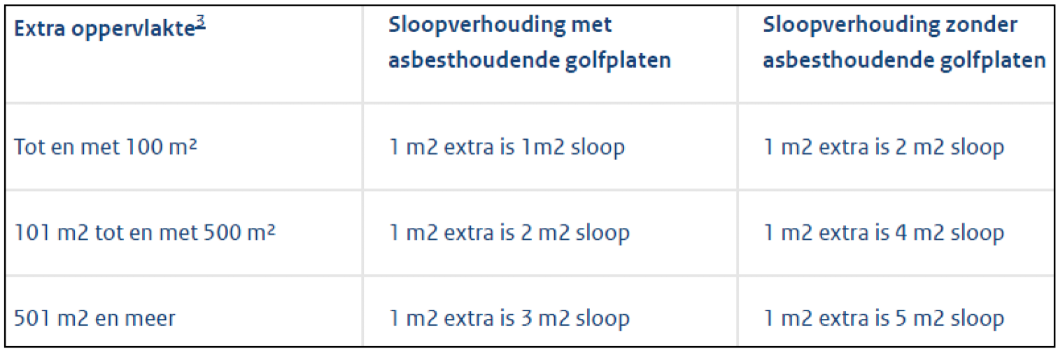 afbeelding "i_NL.IMRO.1774.BUIBPWIEMSELWEG17-VG01_0010.png"