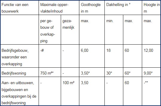 afbeelding "i_NL.IMRO.1774.BUIBPWIEMSELWG5-VG01_0020.png"