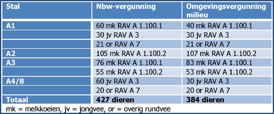 afbeelding "i_NL.IMRO.1774.BUIBPWISMANWEG7-0401_0003.jpg"