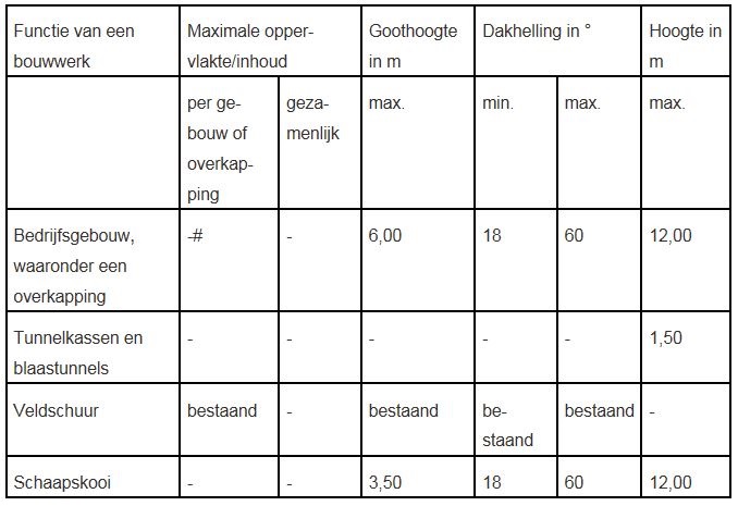 afbeelding "i_NL.IMRO.1774.BUIBPWISMANWEG7-0401_0013.jpg"
