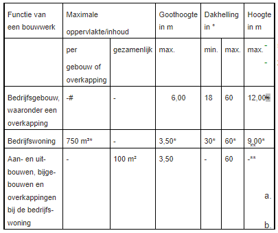 afbeelding "i_NL.IMRO.1774.BUIWPBORNSESTR52-VG01_0014.png"