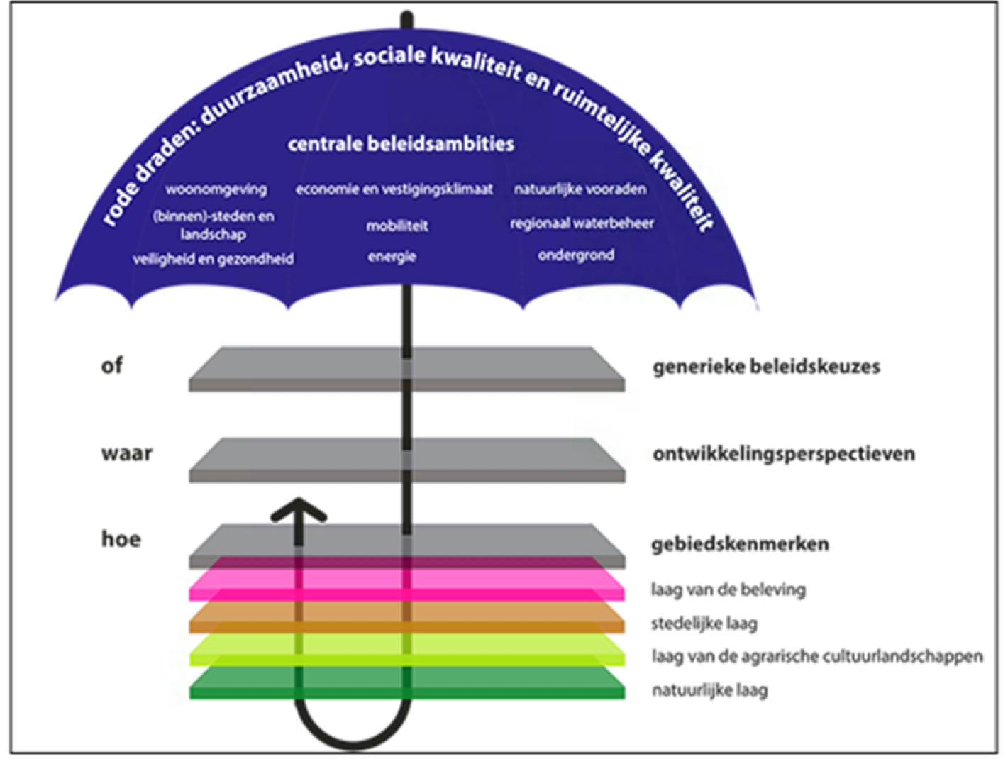 afbeelding "i_NL.IMRO.1774.BUIWPHOLSCHDK2-VG01_0005.png"