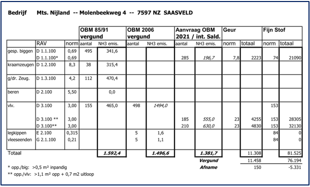 afbeelding "i_NL.IMRO.1774.BUIWPMOLENBEEKWEG4-VG01_0015.png"