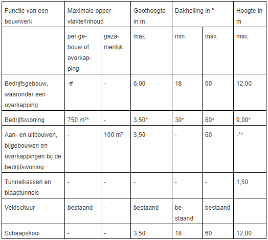 afbeelding "i_NL.IMRO.1774.BUIWPMOLENBEEKWEG4-VG01_0017.png"