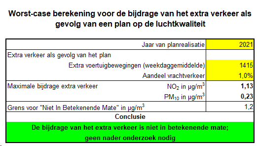 afbeelding "i_NL.IMRO.1774.DENBPALDIEUROWERFT-VG01_0014.png"