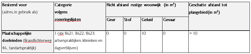 afbeelding "i_NL.IMRO.1774.DENBPBRANDLW44-0401_0013.png"