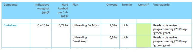 afbeelding "i_NL.IMRO.1774.DENBPHOEKPARAWHANW-VG01_0008.png"