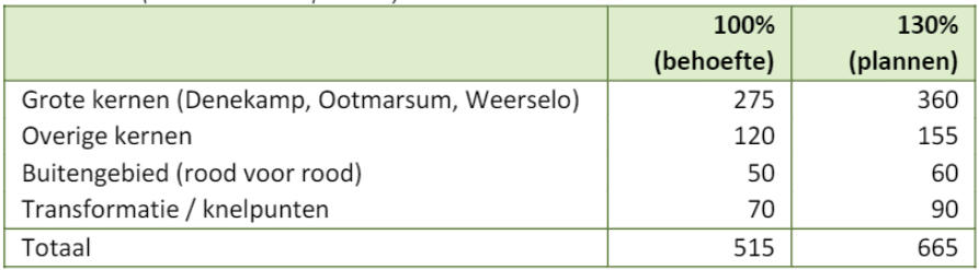 afbeelding "i_NL.IMRO.1774.DENWPKRABBENDIJK9-VG01_0015.png"