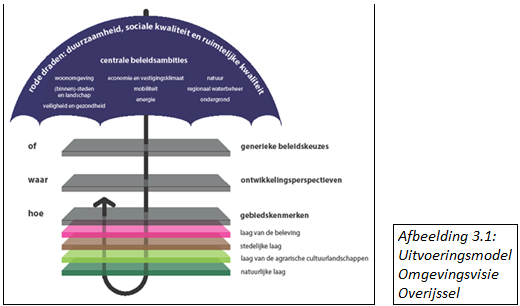 afbeelding "i_NL.IMRO.1774.DEUBPVLIEGVELDST41-VG01_0005.png"