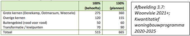 afbeelding "i_NL.IMRO.1774.DEUBPVLIEGVELDST41-VG01_0011.png"