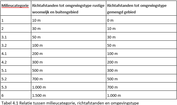 afbeelding "i_NL.IMRO.1774.DEUBPVLIEGVELDST41-VG01_0012.png"