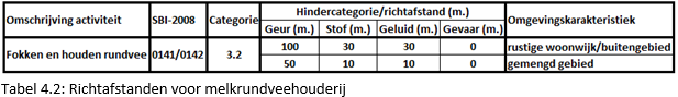 afbeelding "i_NL.IMRO.1774.DEUBPVLIEGVELDST41-VG01_0013.png"
