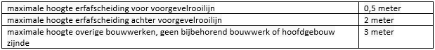 afbeelding "i_NL.IMRO.1774.DEUBPVLIEGVELDST41-VG01_0025.png"