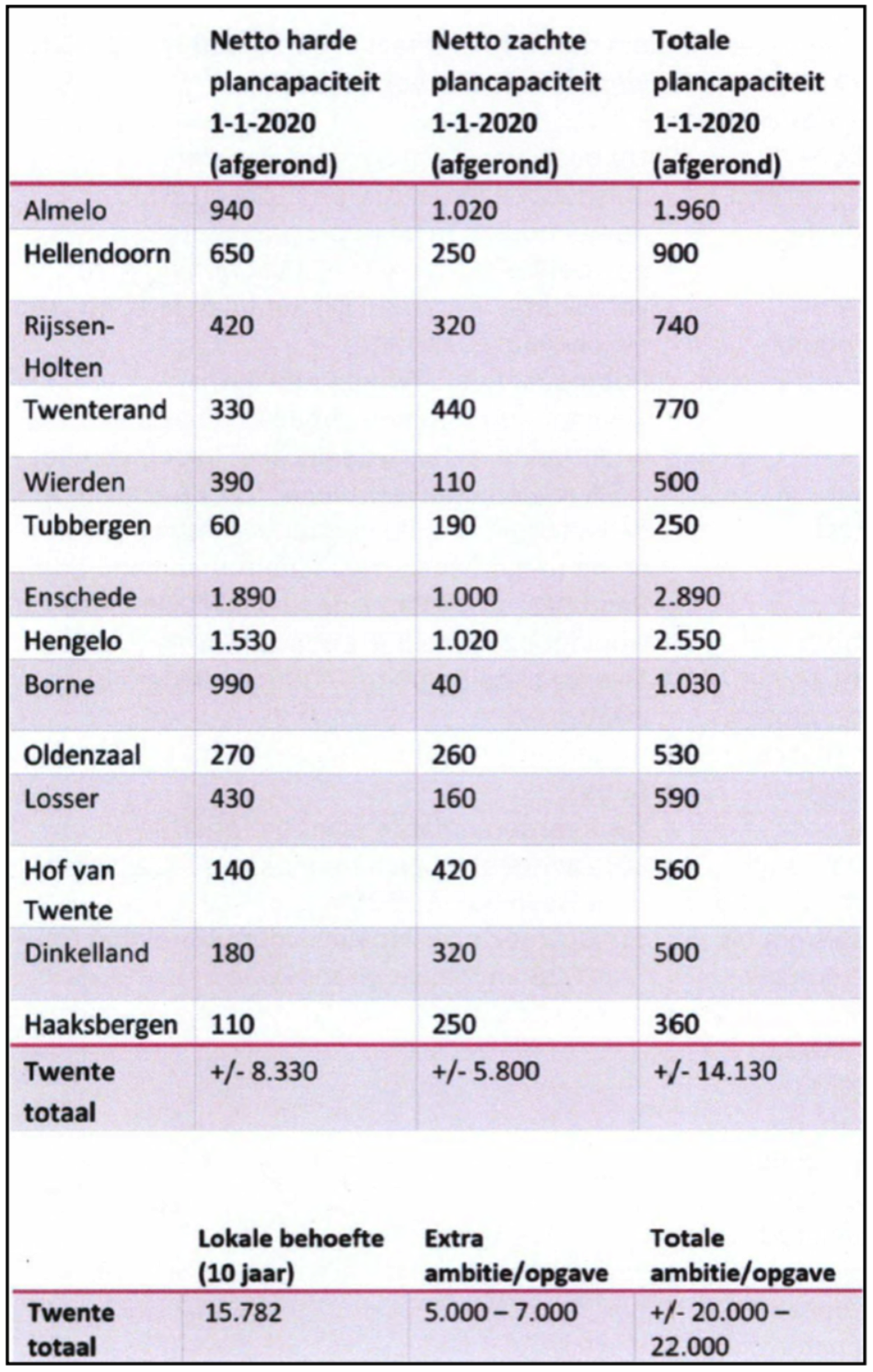 afbeelding "i_NL.IMRO.1774.LATBPDORPSSTDISSER-VG01_0013.png"