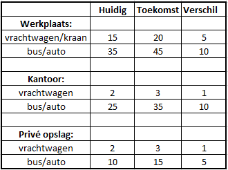 afbeelding "i_NL.IMRO.1774.LATBPDORPSSTR91-VG01_0015.png"