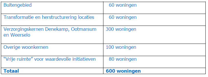 afbeelding "i_NL.IMRO.1774.LATBPDORPSSTRAAT23-VG01_0011.png"