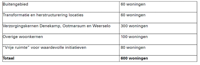 afbeelding "i_NL.IMRO.1774.LATBPDORPSSTRAAT70-VG01_0014.png"