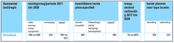 afbeelding "i_NL.IMRO.1774.NDEBPJOHANNINK1A1C-VG01_0010.png"