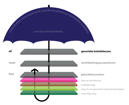 afbeelding "i_NL.IMRO.1774.OOTBPCOMMANDERIEPD-VG01_0014.png"