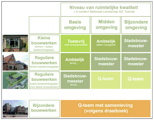 afbeelding "i_NL.IMRO.1774.OOTBPKERKPLEIN20-VG01_0010.png"