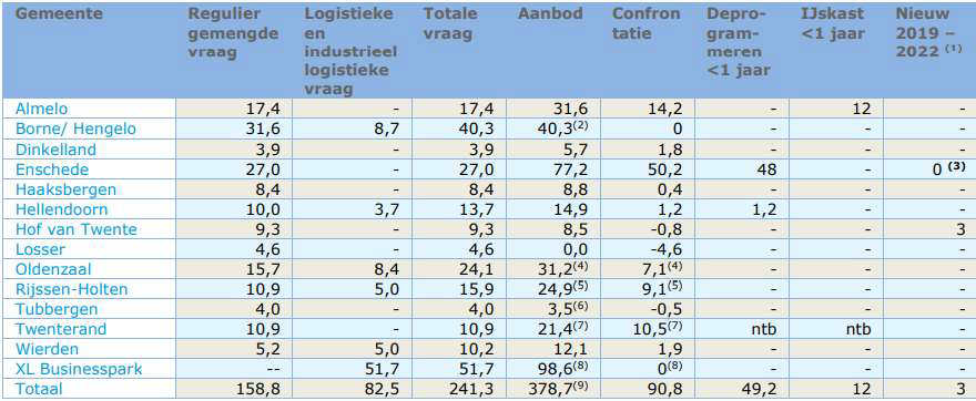 afbeelding "i_NL.IMRO.1774.OOTBPKOGGELSTEEG4-VG01_0012.png"