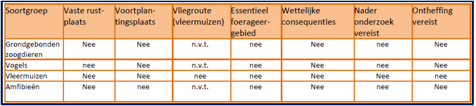 afbeelding "i_NL.IMRO.1774.OOTBPKOGGELSTEEG4-VG01_0020.png"