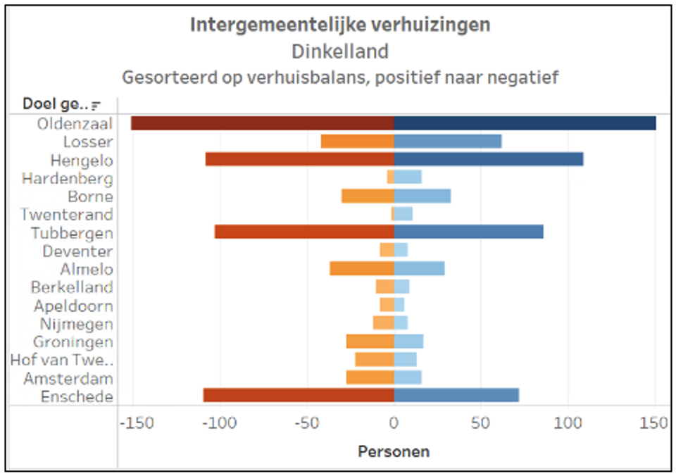 afbeelding "i_NL.IMRO.1774.OOTBPTWENTSGASTEN-VG01_0007.png"