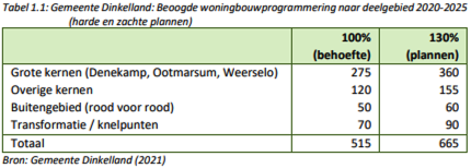 afbeelding "i_NL.IMRO.1774.OOTBPTWENTSGASTEN-VG01_0011.png"