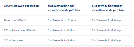 afbeelding "i_NL.IMRO.1774.ROSBPREIMERWEG12-VG01_0015.png"
