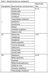 afbeelding "i_NL.IMRO.1774.TAMBUIBOSSENSTRTG-VG01_0005.png"