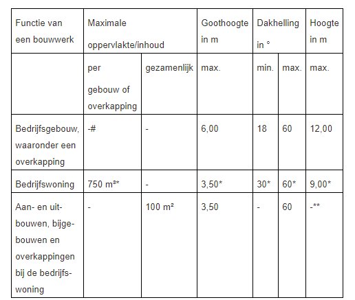 afbeelding "i_NL.IMRO.1774.TAMBUIFRNSWG37TM43-VG01_0021.png"