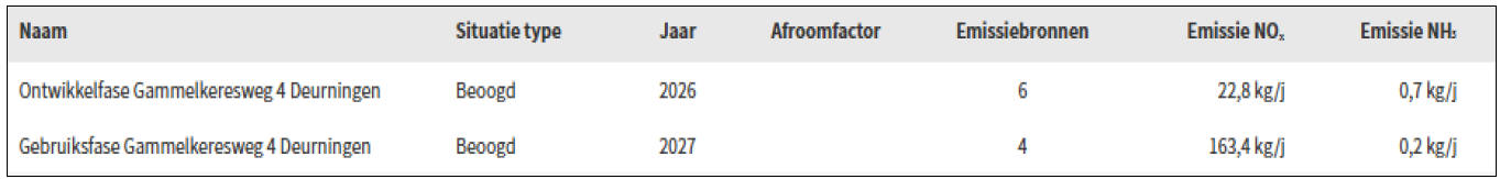 afbeelding "i_NL.IMRO.1774.TAMBUIGAMMELKERES4-VG01_0021.png"