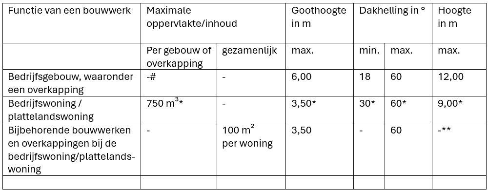 afbeelding "i_NL.IMRO.1774.TAMBUIOOTMDIJK31-VG01_0010.png"