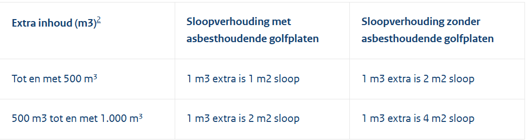 afbeelding "i_NL.IMRO.1774.TAMBUIPOST19BORN14-VG01_0015.png"