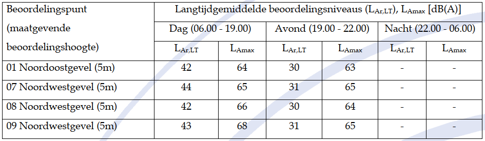 afbeelding "i_NL.IMRO.1774.TAMBUIRAMMLBKWEG21-VG01_0019.png"
