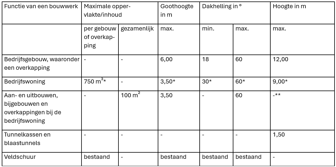 afbeelding "i_NL.IMRO.1774.TAMBUIRAMMLBKWEG21-VG01_0022.png"