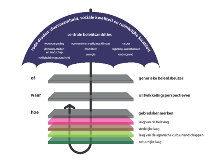 afbeelding "i_NL.IMRO.1774.TAMGKDENOOSTFASE2A-VG01_0007.png"