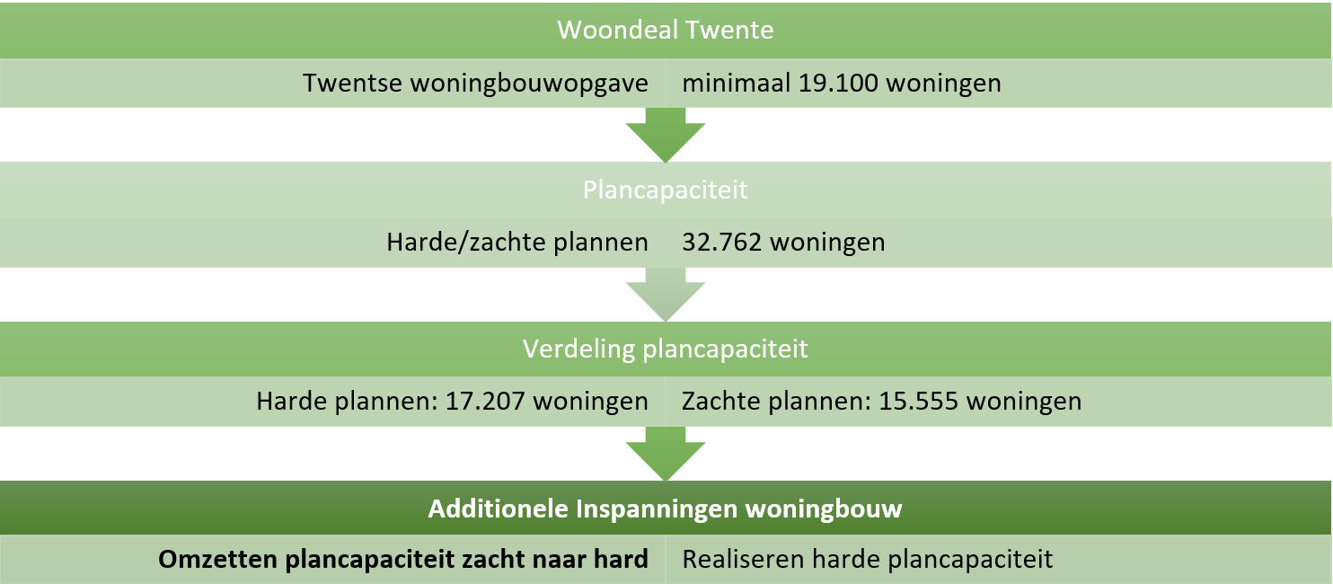 afbeelding "i_NL.IMRO.1774.TAMGKDENOOSTFASE2A-VG01_0017.png"